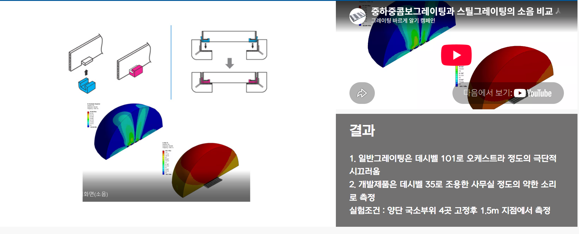 부분 부착 고무 장착도와 중하중콤보·스틸그레이팅 소음 비교 시뮬레이션 결과 화면